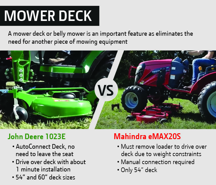 John Deere vs Mahindra